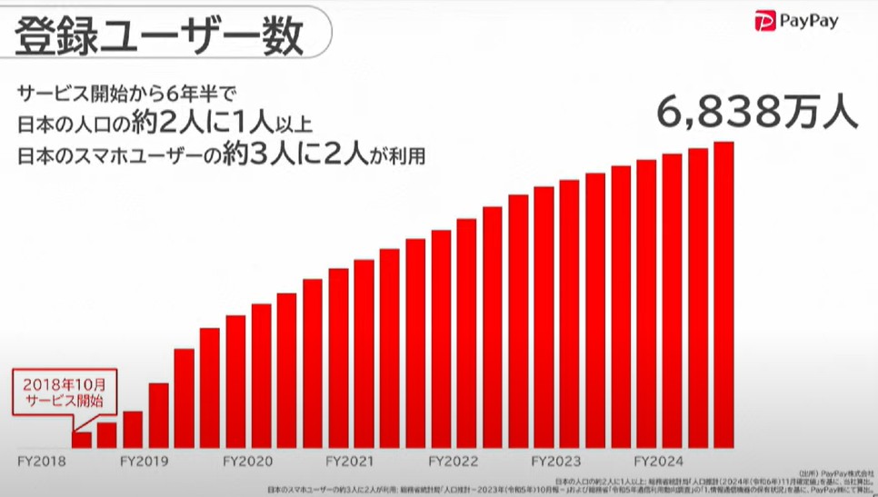 ソフトバンクG、4年ぶり黒字転換で純利益1兆円超…ASI（人工超知能）実現へ総力の画像3