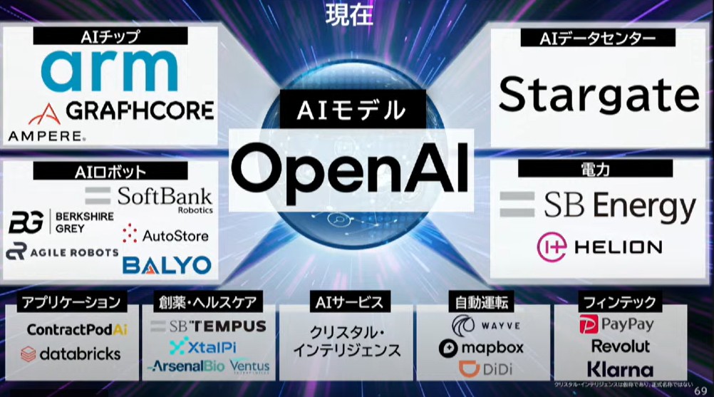 ソフトバンクG、4年ぶり黒字転換で純利益1兆円超…ASI（人工超知能）実現へ総力の画像6