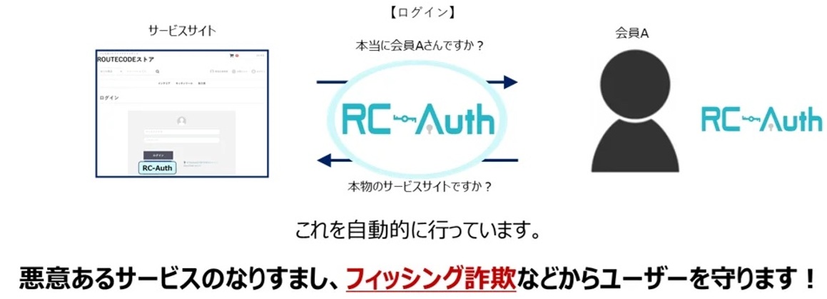 日本発の認証技術「RC-Auth」、インド金融市場のセキュリティを革新かの画像3