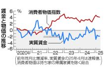 中東情勢悪化、東京株が下落=リスク回避で一時600円超安