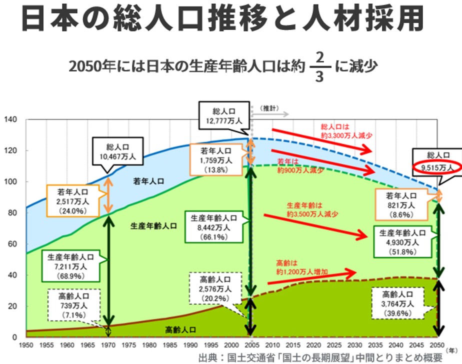 外国人人材のマッチングサービス「Stepjob」、定着率95％の理由の画像2