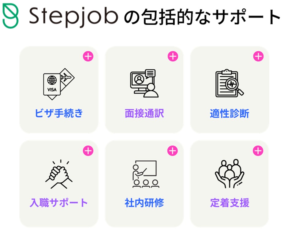 外国人人材のマッチングサービス「Stepjob」、定着率95％の理由の画像4