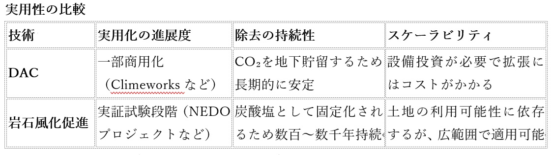 マイクロソフトやグーグル、なぜ「岩石の風化でCO2削減」の新技術に注目？の画像3