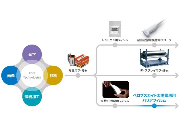 コニカミノルタ、太陽光発電の普及を促す画期的な開発…ペロブスカイト太陽電池の寿命を2倍に