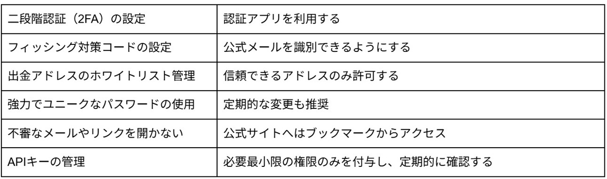 BINANCE（バイナンス）とは？ 特徴・人気の理由を初心者向けに解説の画像2