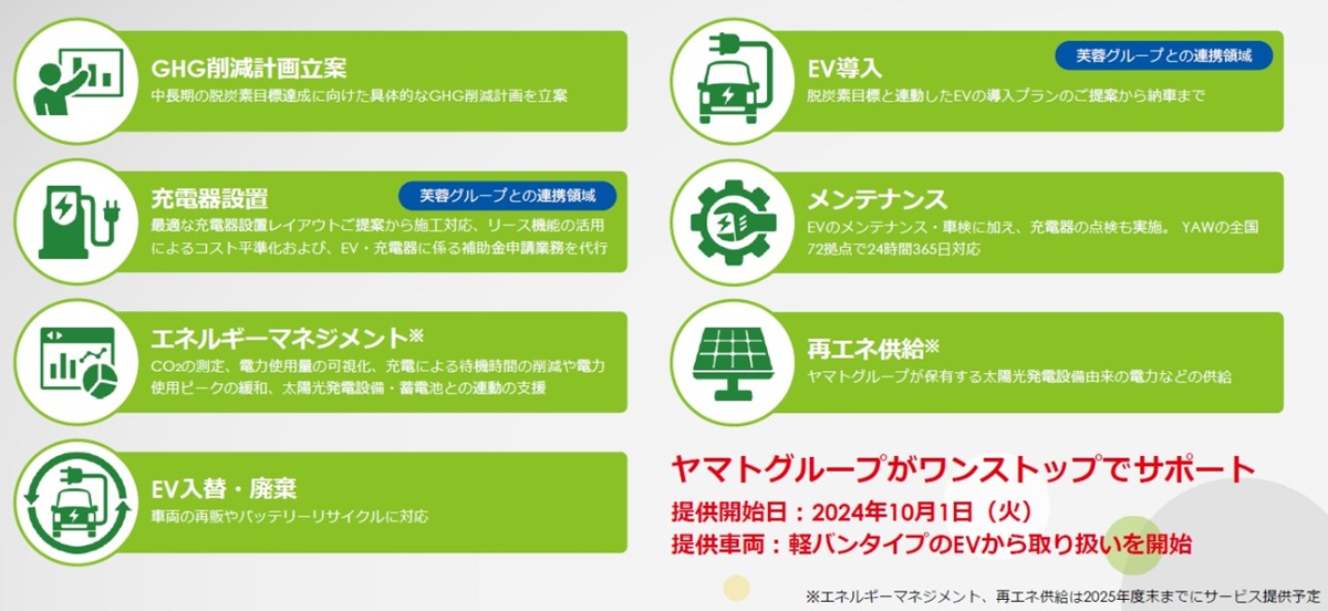 なぜ物流会社のヤマトGが企業のEV導入をトータルで支援するサービスを開始？脱炭素と経済性を両立の画像2