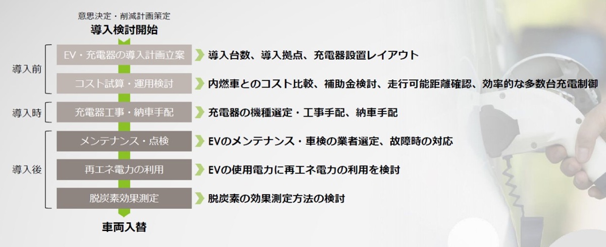 なぜ物流会社のヤマトGが企業のEV導入をトータルで支援するサービスを開始？脱炭素と経済性を両立の画像3