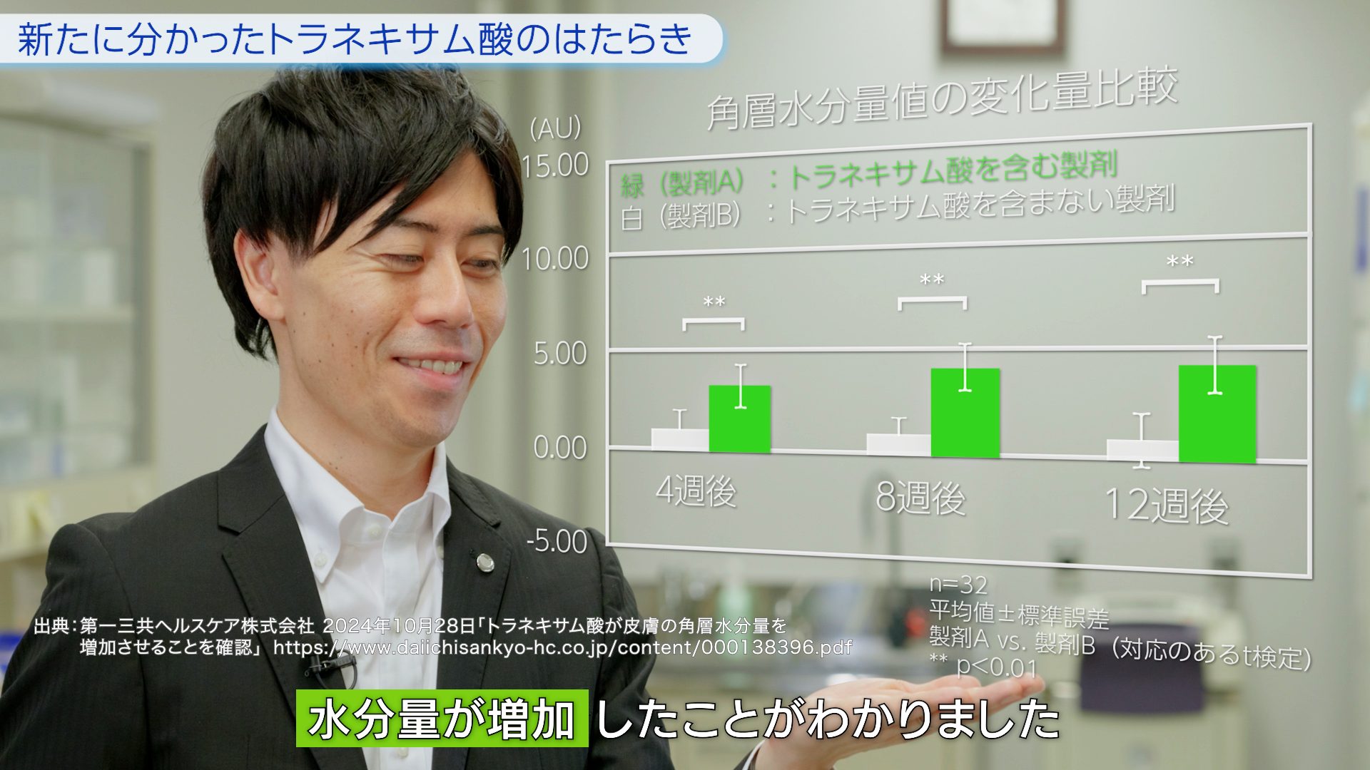 生活者と共創し革新を続ける…第一三共ヘルスケア、トラネキサム酸研究開発の最前線の画像4