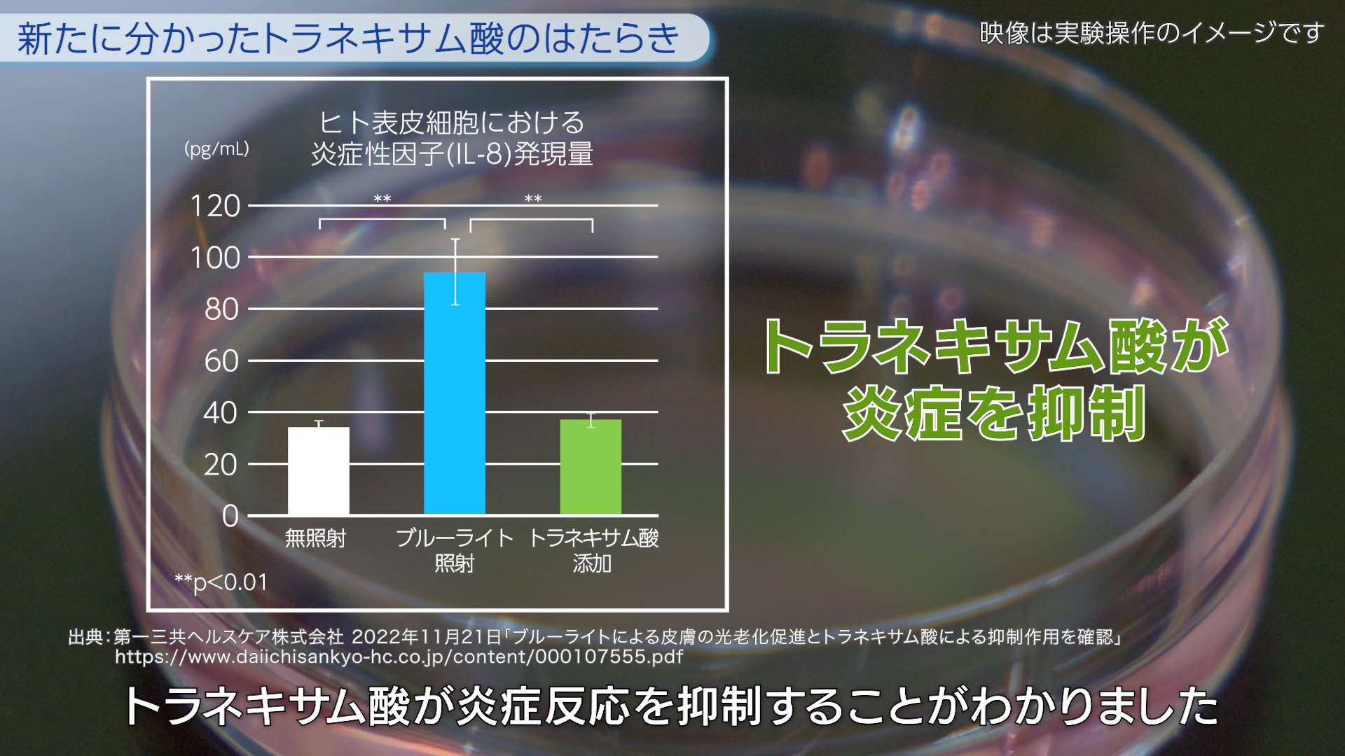 生活者と共創し革新を続ける…第一三共ヘルスケア、トラネキサム酸研究開発の最前線の画像5