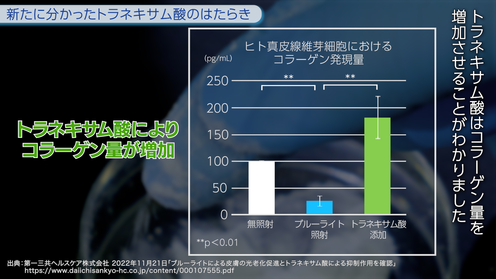 生活者と共創し革新を続ける…第一三共ヘルスケア、トラネキサム酸研究開発の最前線の画像6