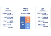 考えなくても回るオフィス…“成長するAI”が描くバックオフィス自動運転化