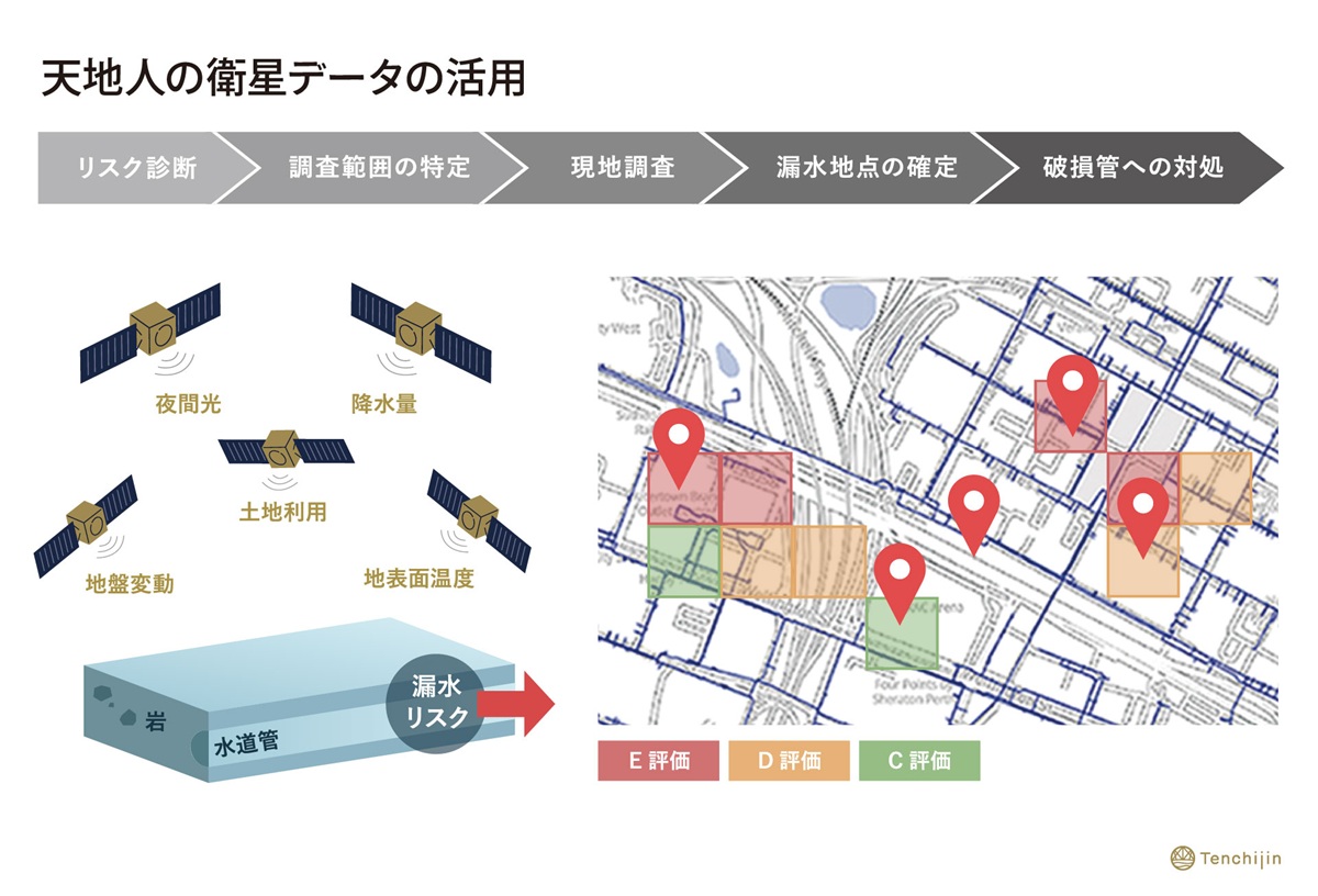 宇宙ビッグデータで地球を最適化…JAXA発スタートアップが切り拓く、課題解決ビジネスの画像3