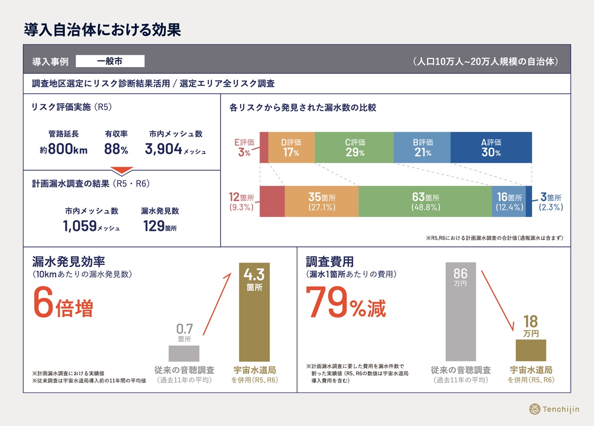 宇宙ビッグデータで地球を最適化…JAXA発スタートアップが切り拓く、課題解決ビジネスの画像4