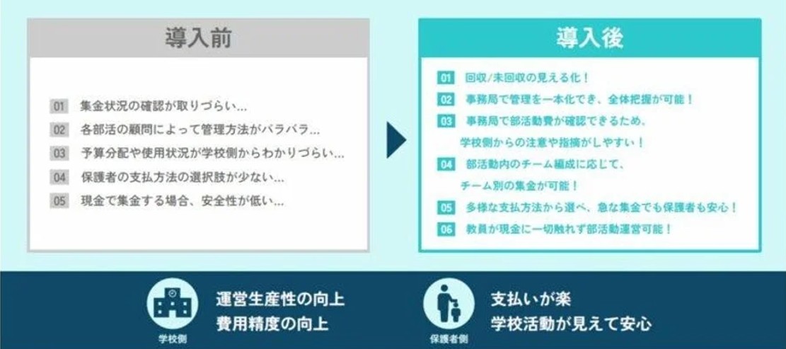 地域の文化を、もっとスマートに。東海市芸術劇場の団体管理に「スクウる。」をベースとしたシステムを提供の画像2