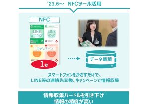 日本生命、営業部門でAI活用…顧客との関係の深さを可視化、顧客満足度向上