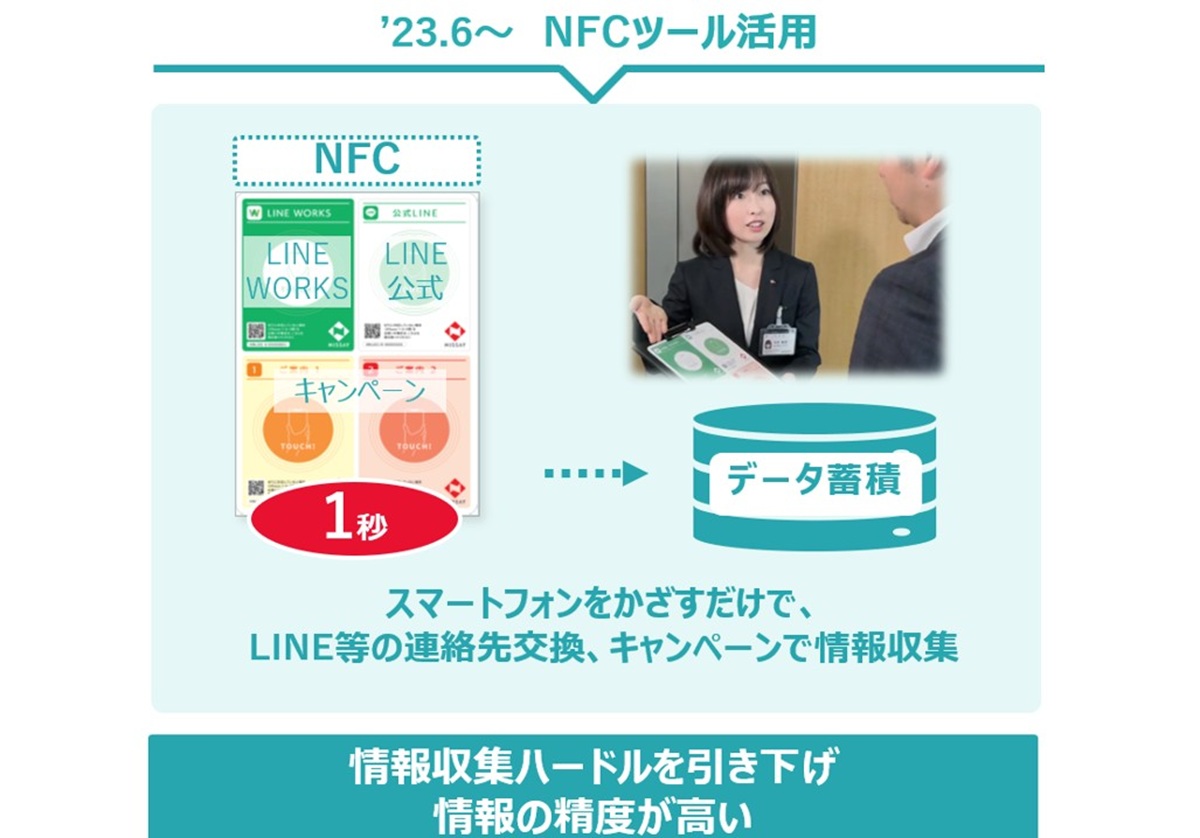 日本生命、営業部門でAI活用…顧客との関係の深さを可視化、顧客満足度向上の画像1