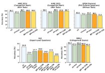 LINE AI、「会話だけじゃなく意外に高性能」…実際に試して判明、ChatGPTとの差異