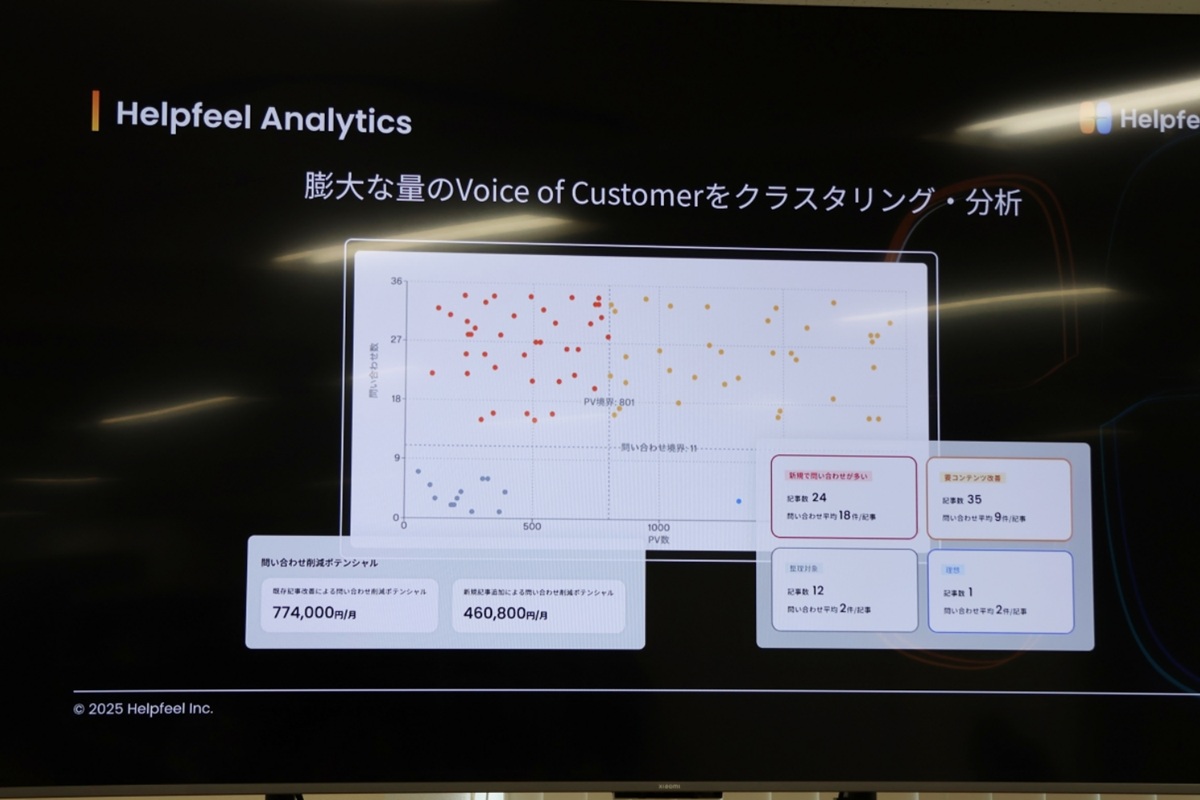  AIが顧客対応を一気通貫で支援…FAQの進化が企業成長を加速するの画像7