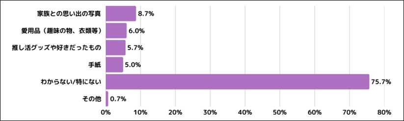 親の葬儀、後悔する人は3人に1人…「事前準備」が心のゆとりと満足度を3倍にの画像17