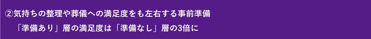 親の葬儀、後悔する人は3人に1人…「事前準備」が心のゆとりと満足度を3倍にの画像8
