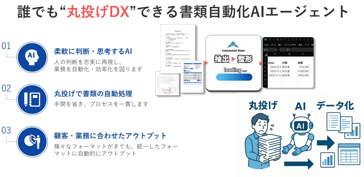 考えなくても回るオフィス…成長するAIが描くバックオフィス自動運転化の画像2