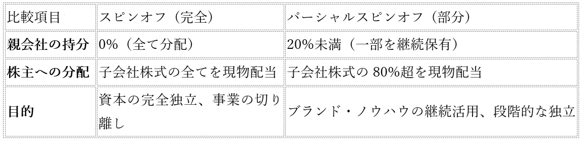 ソニーFGの上場で注目、パーシャルスピンオフって？親会社と株主へのメリットとはの画像2
