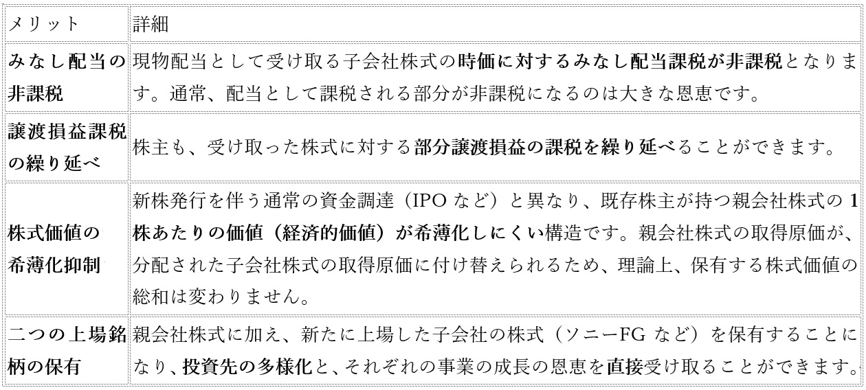 ソニーFGの上場で注目、パーシャルスピンオフって？親会社と株主へのメリットとはの画像4