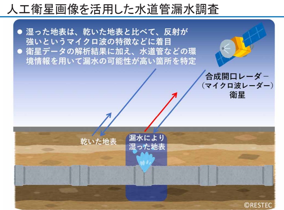 総延長約66万km、水道管の老朽化は深刻な課題…衛星データで漏水調査を効率化の画像3