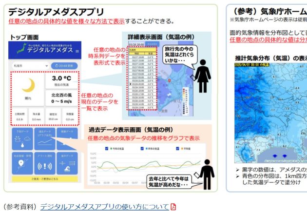 “天気予報”を超越、気象情報がインフラに…「デジタルアメダス」で気象庁が大変貌