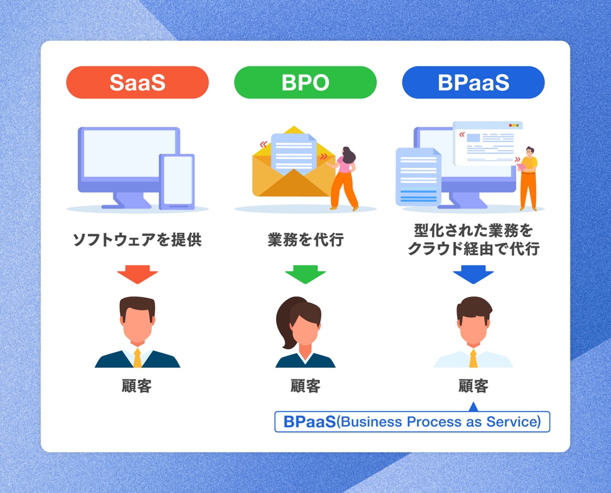 中小企業大廃業時代に挑む。“救世主”BPaaSの正体とはの画像2