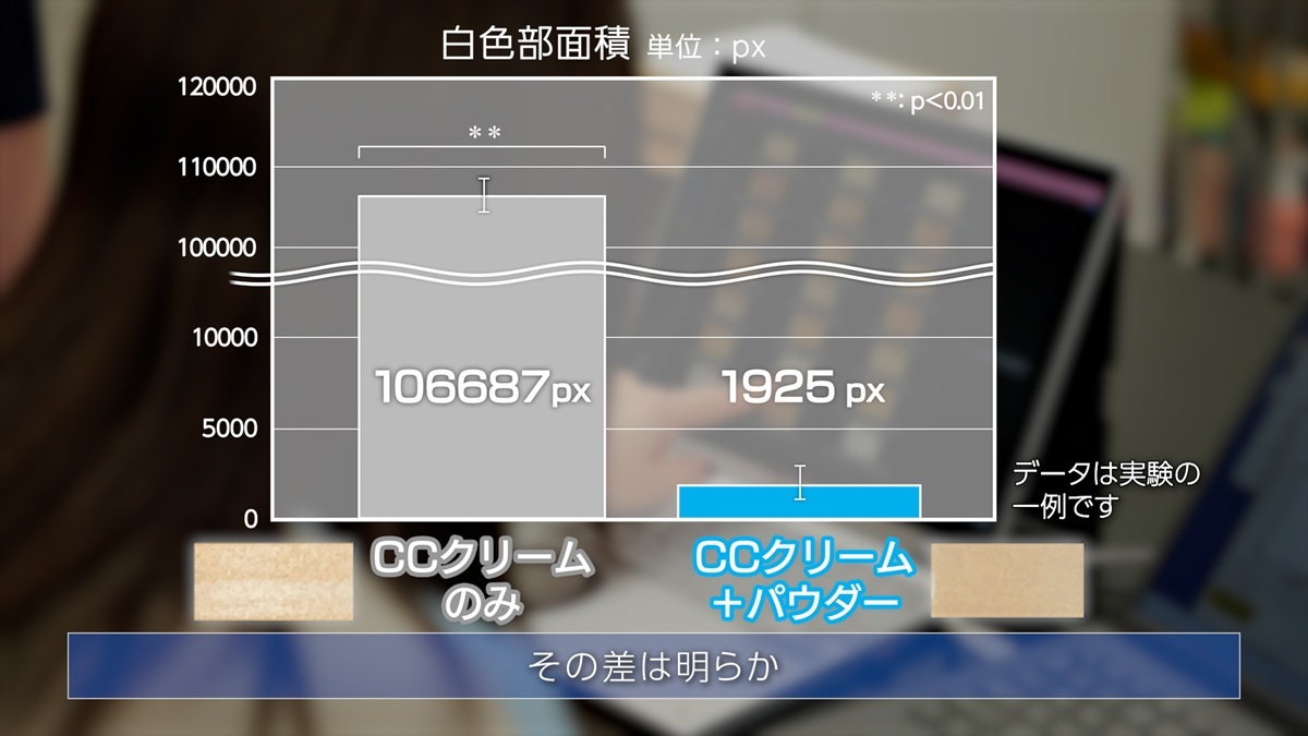 第一三共ヘルスケア、「マスク崩れ」を科学的に評価  ――エビデンスに基づく研究文化と企業姿勢の画像7