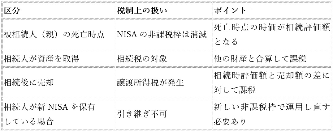親のNISA口座は「そのまま相続できない」…新NISAの落とし穴、正しい資産の守り方の画像2