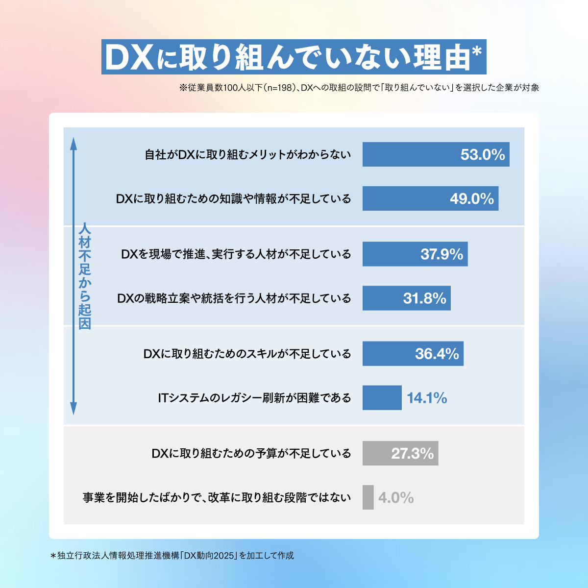 中小企業とともに進化する。ファインズが挑む、複合ソリューションによる新しい成長戦略の画像3