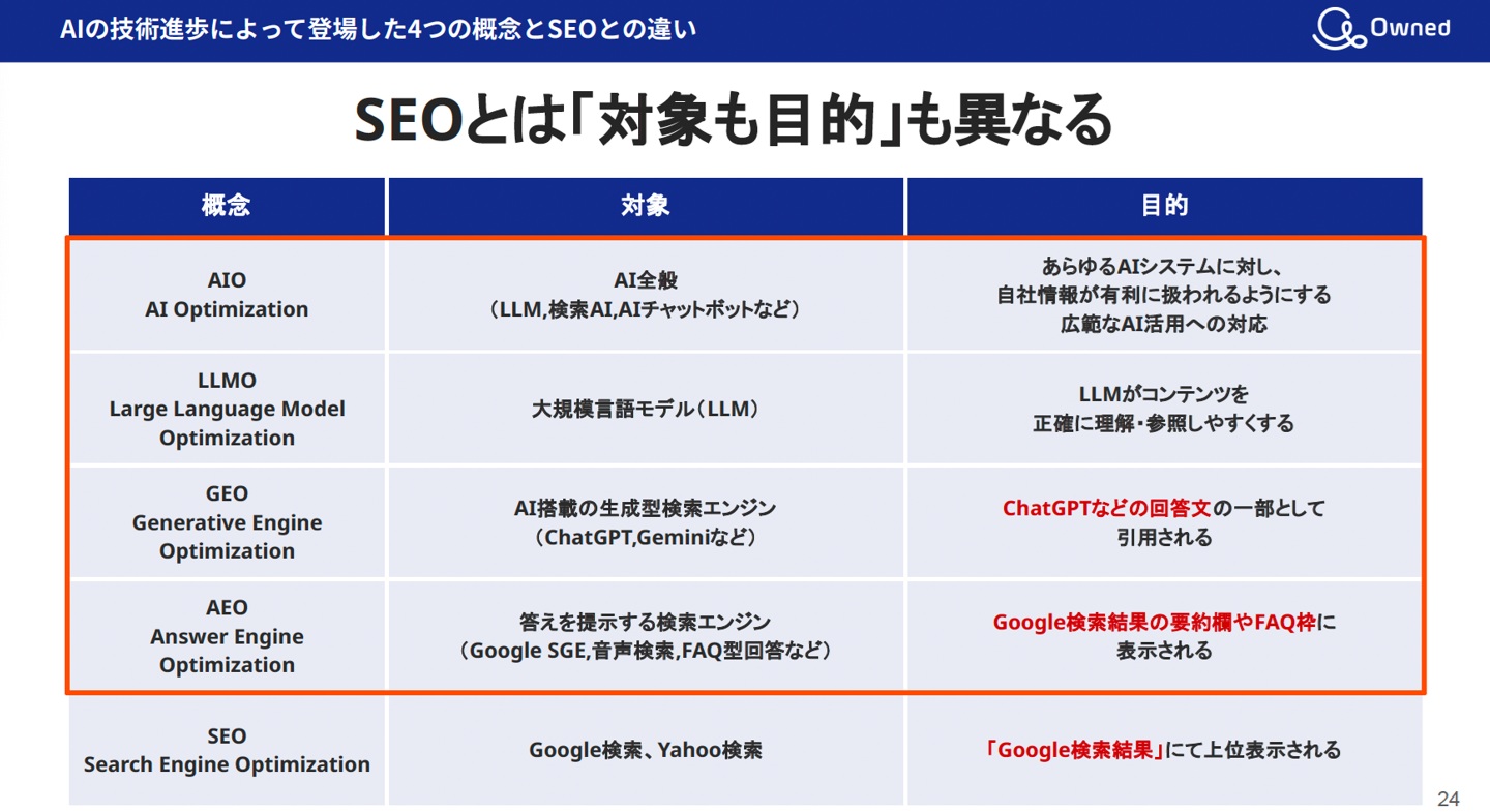 AI検索時代の新常識とは？「AIO戦略」セミナー開催レポートの画像4