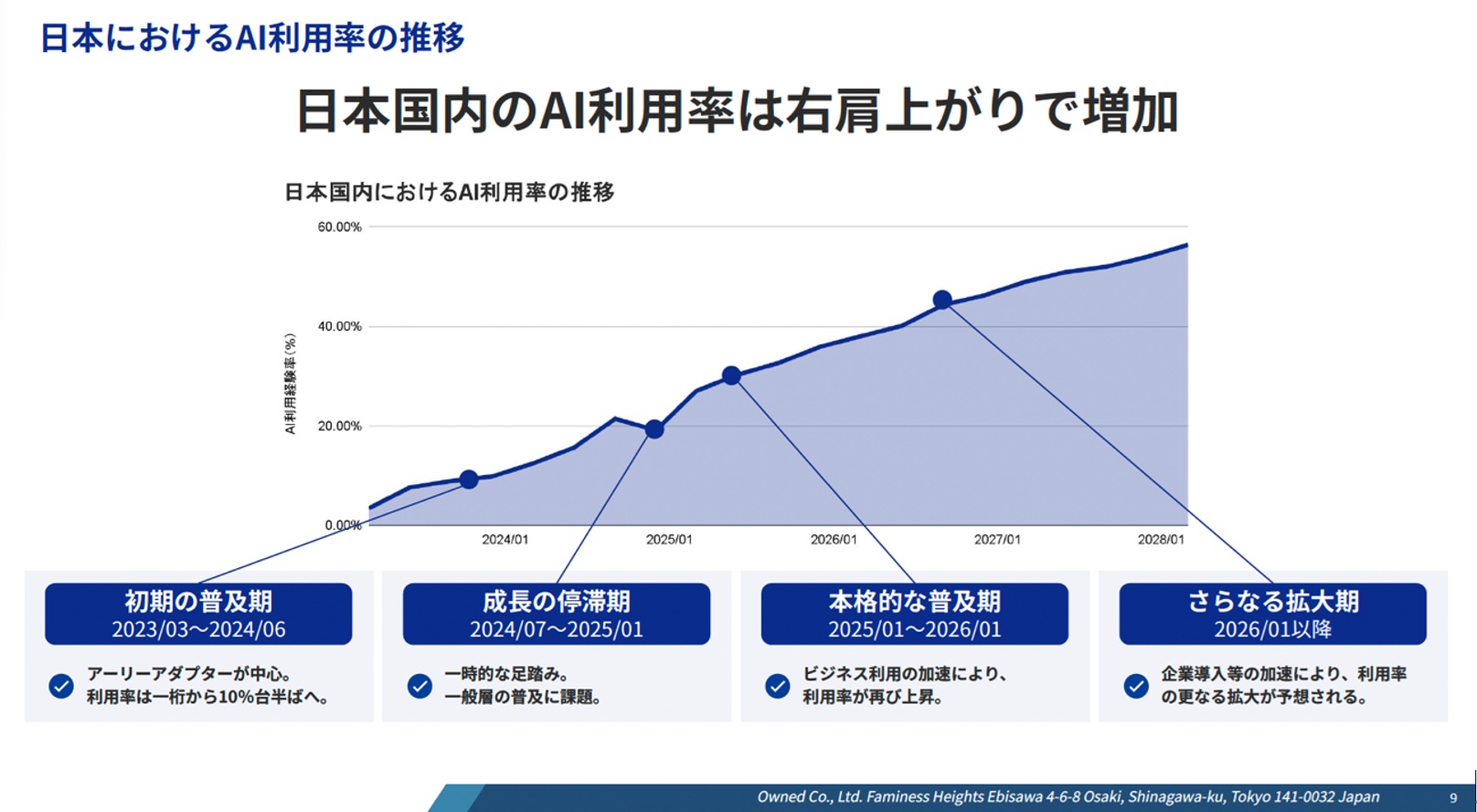 AI検索時代の新常識とは？「AIO戦略」セミナー開催レポートの画像2