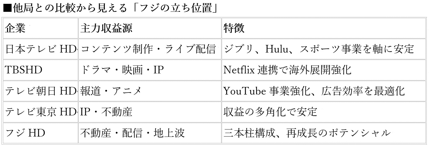 フジテレビ、どん底から早くも回復&成長か…「失われた信頼」をどう取り戻した?の画像2