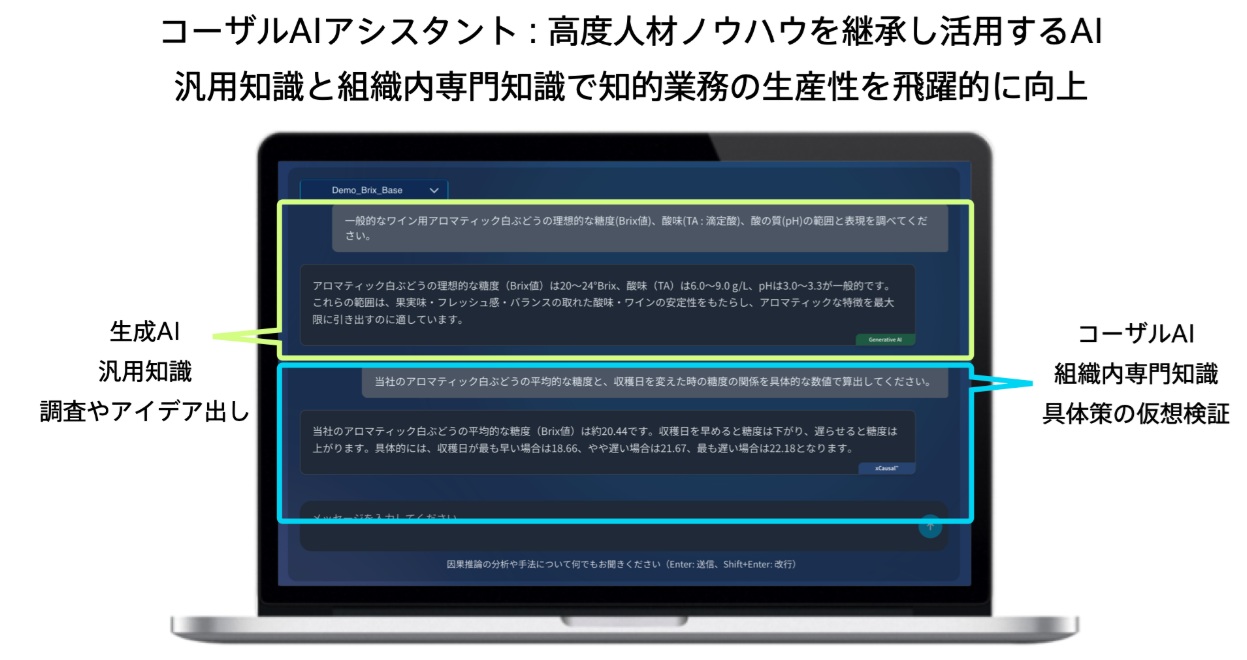 生成AIでは勝てない日本…因果推論AIのChatGPTにない思考力で世界と戦うの画像3