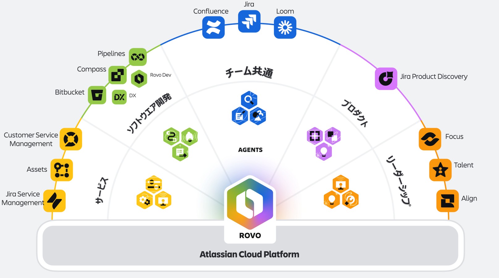 【freeeに学ぶ】AI時代の競争優位を生む「生きたナレッジ基盤」の作り方の画像3