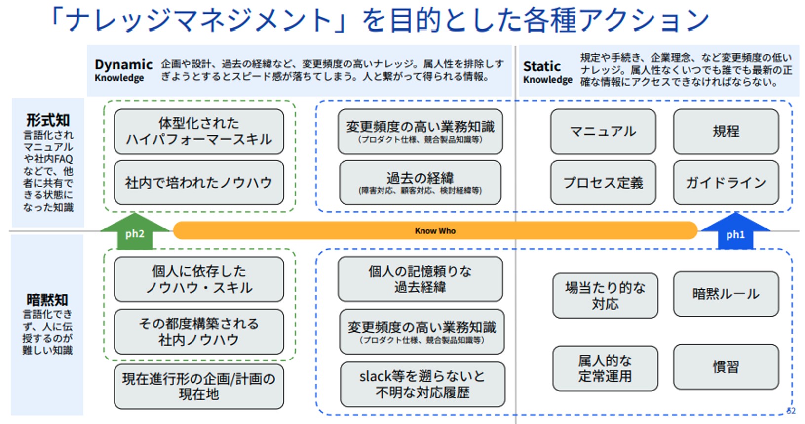 【freeeに学ぶ】AI時代の競争優位を生む「生きたナレッジ基盤」の作り方の画像6