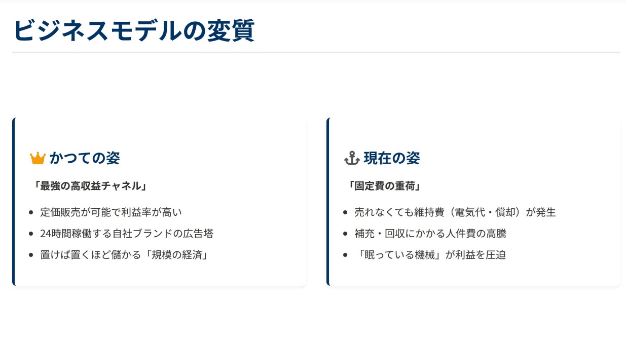 自販機大国ニッポンが大きく変化か…減少ショックの裏で進む、静かな構造改革の画像6
