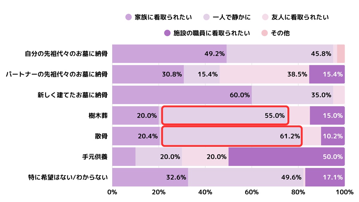 若者の半数が「死後のSNS全削除」を希望…“デジタル遺品”への強い警戒感が顕著にの画像12