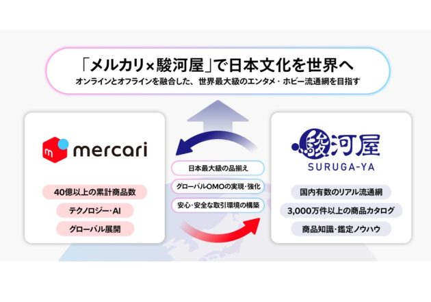 「悪魔合体」は炎上ではなく戦略？メルカリ×駿河屋提携の先にある越境EC構想