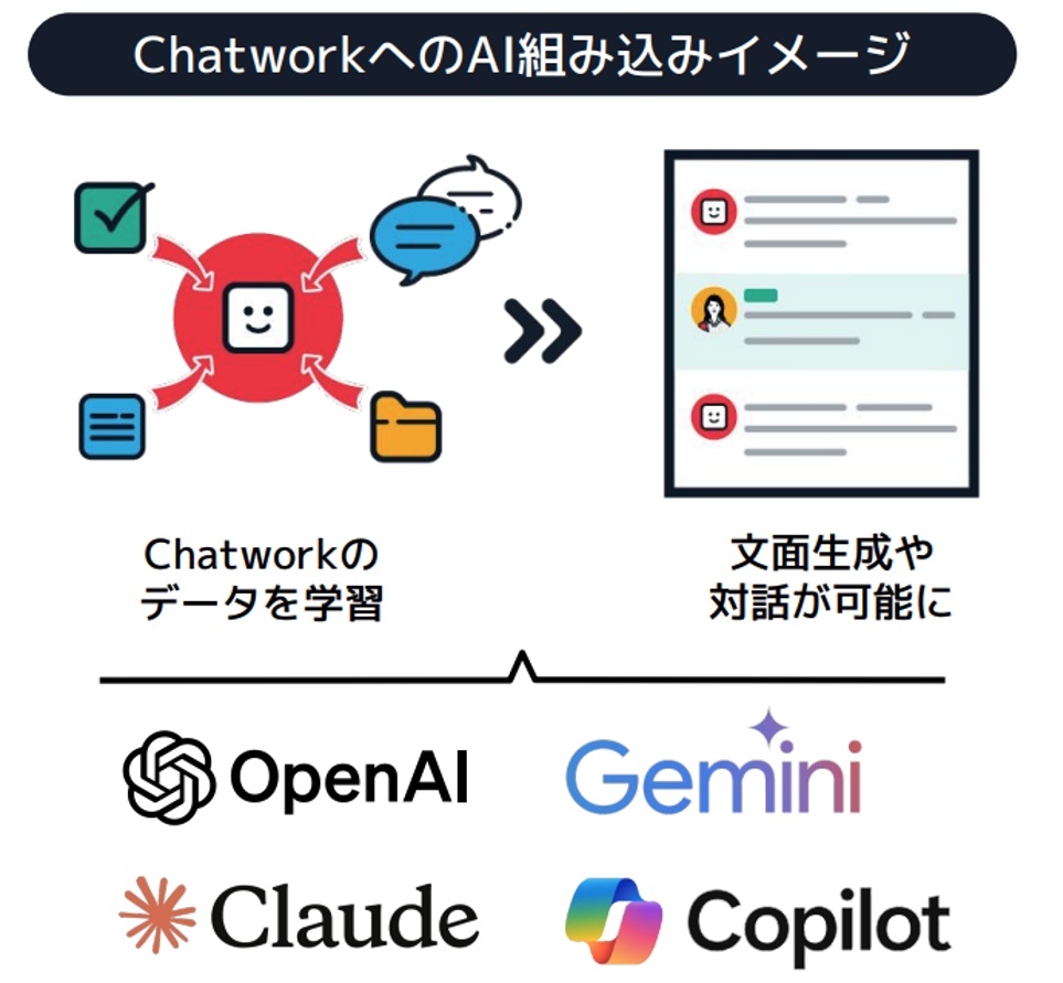 なぜ中小企業の生産性は上がらないのか。調査データが示す停滞の正体と、BPaaSという現実解の画像11