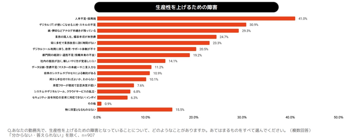 なぜ中小企業の生産性は上がらないのか。調査データが示す停滞の正体と、BPaaSという現実解の画像2