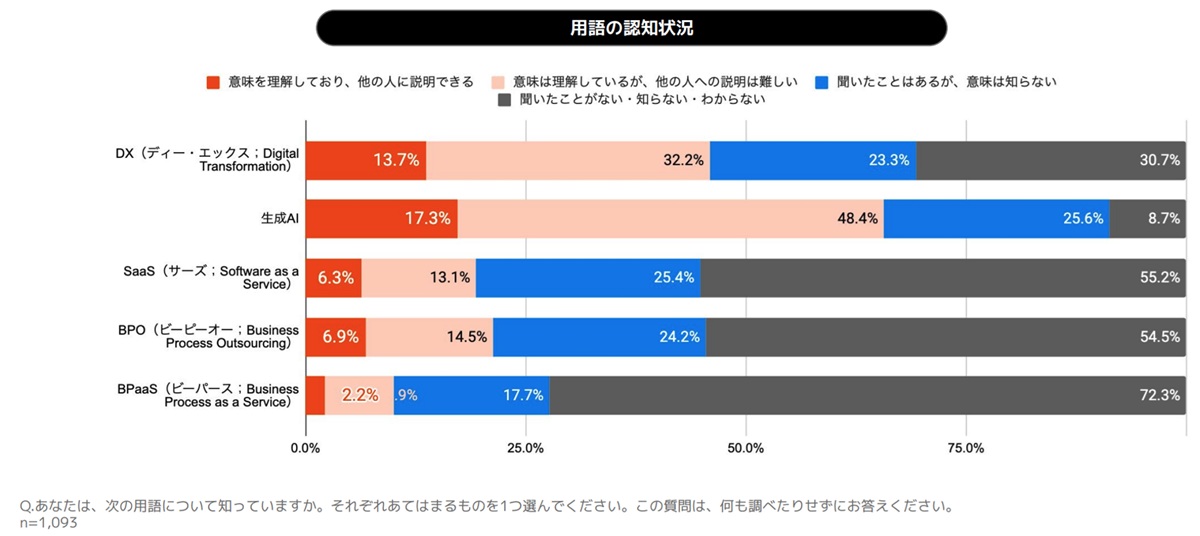 なぜ中小企業の生産性は上がらないのか。調査データが示す停滞の正体と、BPaaSという現実解の画像5