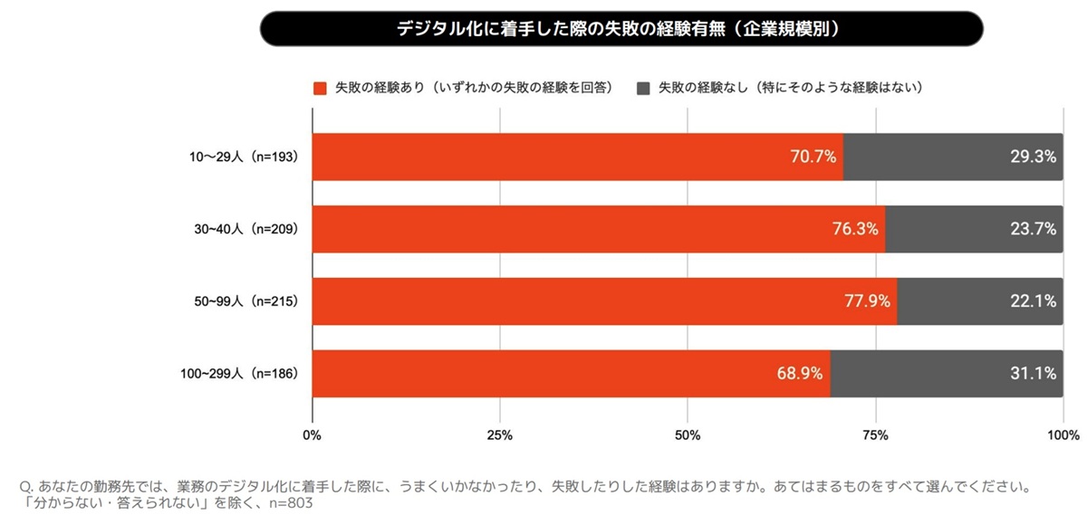 なぜ中小企業の生産性は上がらないのか。調査データが示す停滞の正体と、BPaaSという現実解の画像6