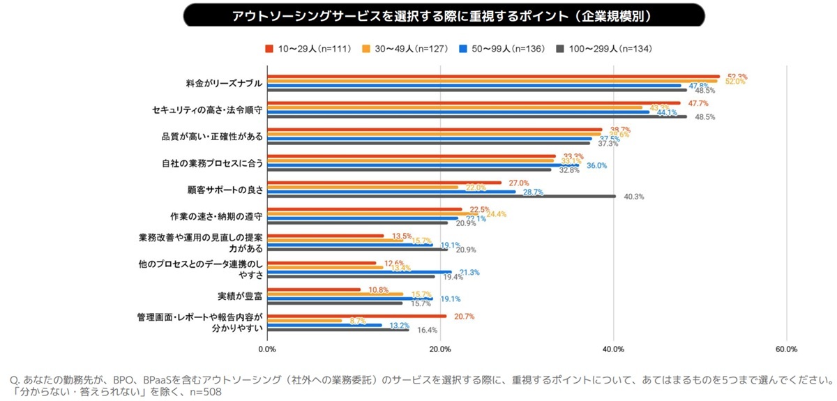 なぜ中小企業の生産性は上がらないのか。調査データが示す停滞の正体と、BPaaSという現実解の画像8