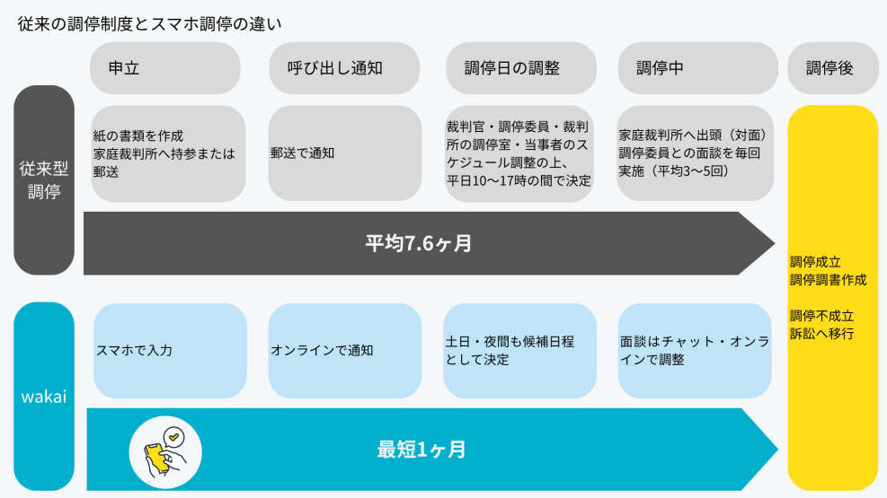 司法DXはどこまで可能か…ADR認証で切り開くスマホ離婚調停の事業戦略の画像3