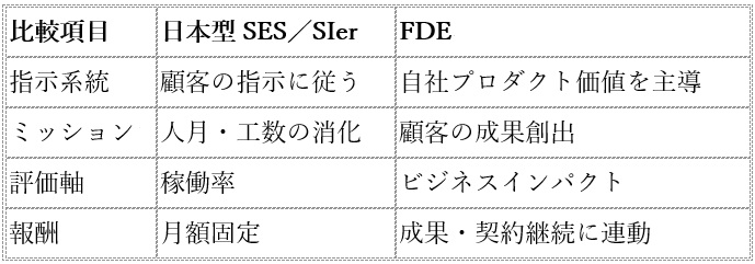 年収6千万円超えの異色職種「FDE」とは…OpenAIもMUFGに送り込んだ最強の刺客の画像2