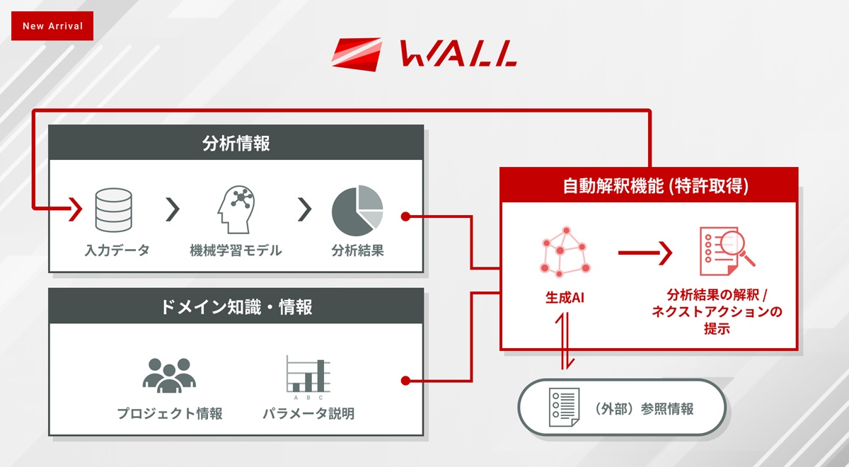 実験時間6割減、「データ不足」の製造現場をDX化する…言い訳するAIの突破力の画像4